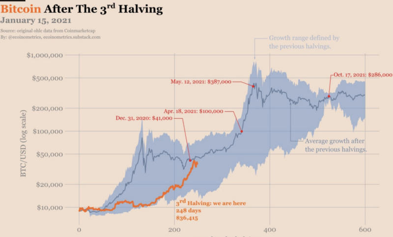 Blockvc策略:跨过万亿市值门槛,准备迎接主力上涨浪潮4 Blockvc策略:跨过万亿市值门槛,准备迎接主力上涨浪潮4