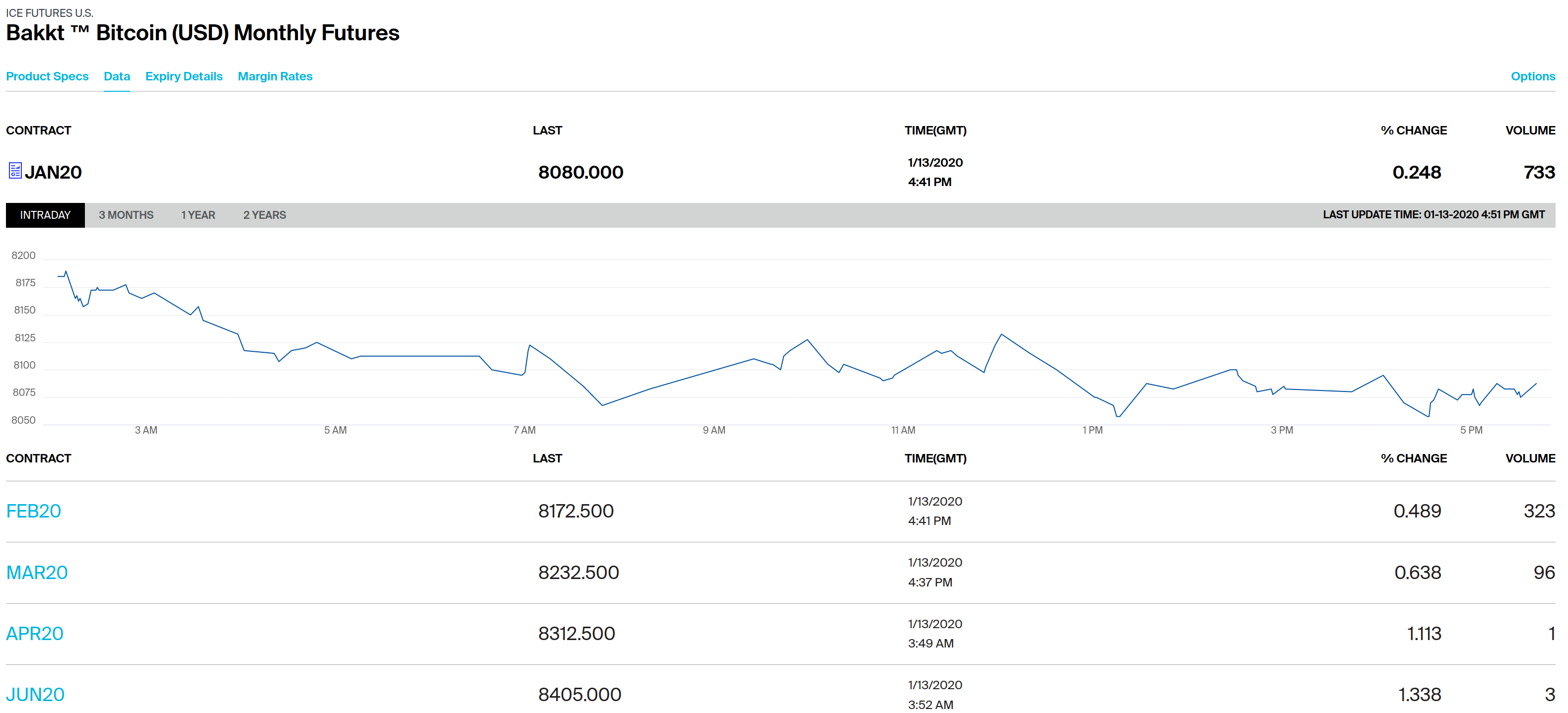 为了进军20万美元，比特币的价格已经超过了S2F型号的估值8