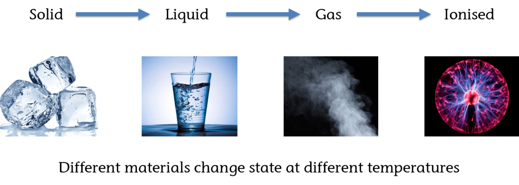 为了进军20万美元，比特币的价格已经超过了S2F型号的估值10