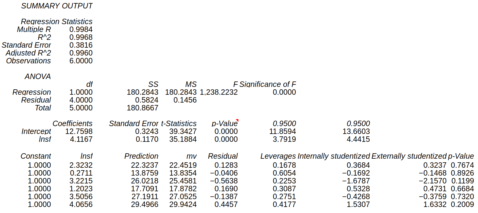 为了进军20万美元，比特币的价格已经超过了S2F型号的估值15