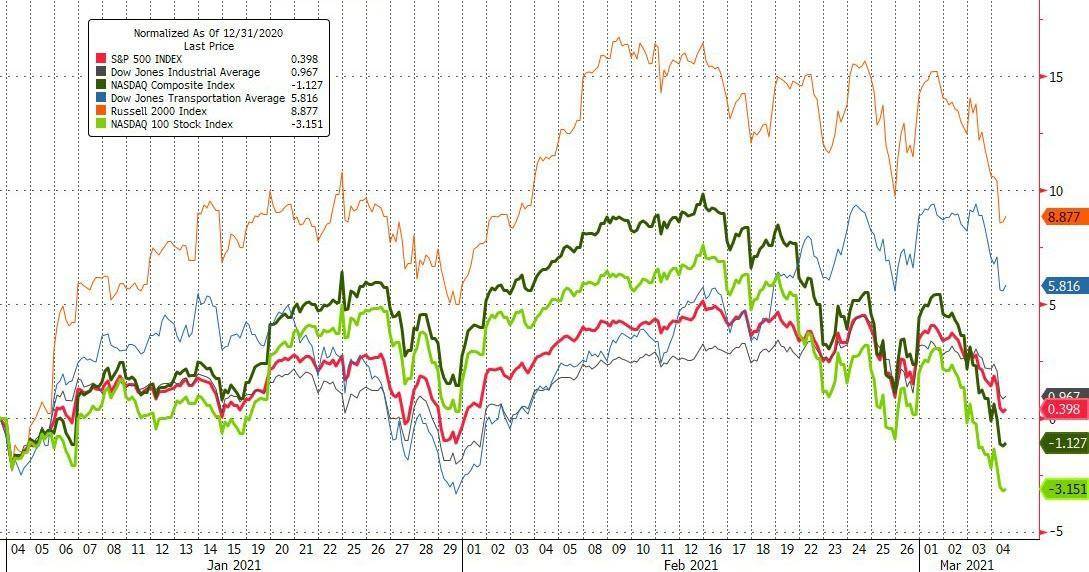 U、 美国股票和债务！鲍威尔令市场失望，比特币一度跌逾4000美元1
