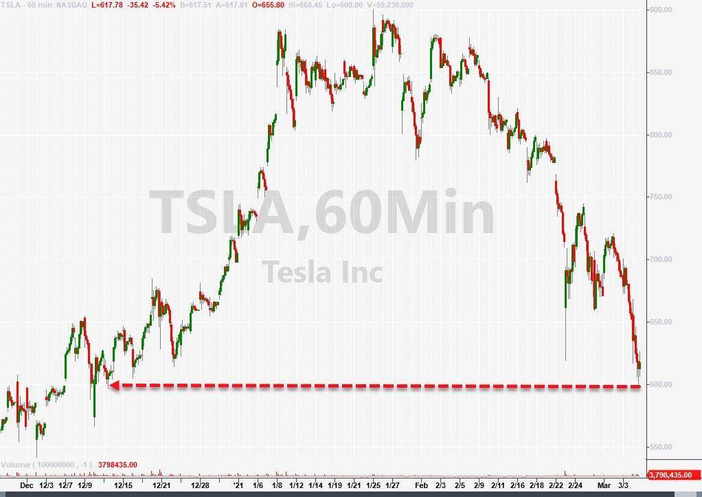 U、 美国股票和债务！鲍威尔令市场失望，比特币一度跌逾4000美元3