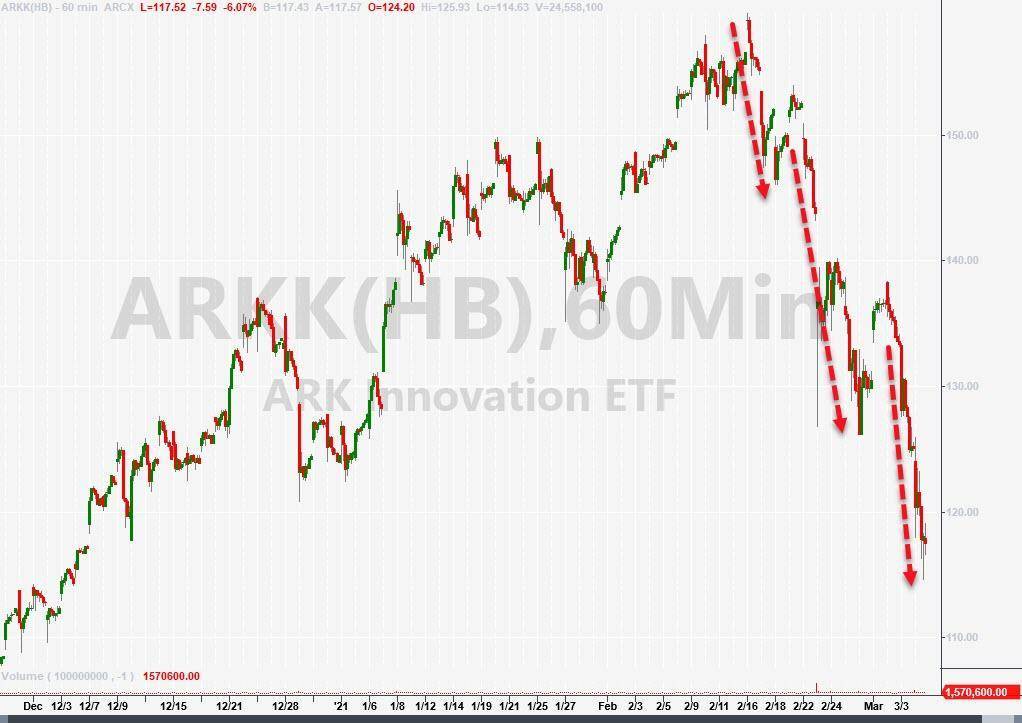 U、 美国股票和债务！鲍威尔令市场失望，比特币一度跌逾4000美元4