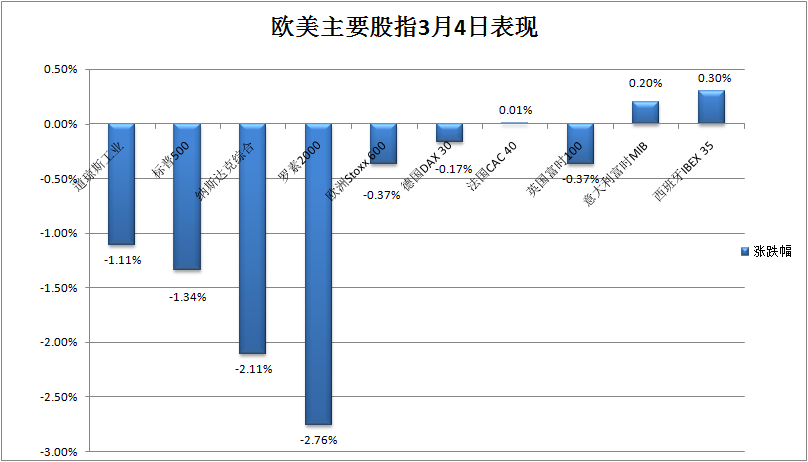 U、 美国股票和债务！鲍威尔令市场失望，比特币一度跌逾4000美元5