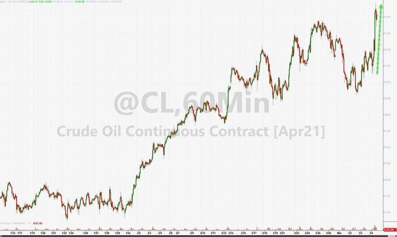 U、 美国股票和债务！鲍威尔令市场失望，比特币一度跌逾4000美元10