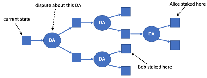 第2层溶液Arbitrium汇总工作原理3