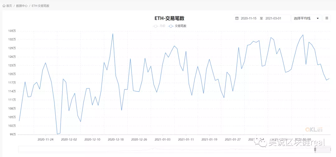 深度：从Filecoin应用EIP-1559的经验 看以太坊的未来走势3