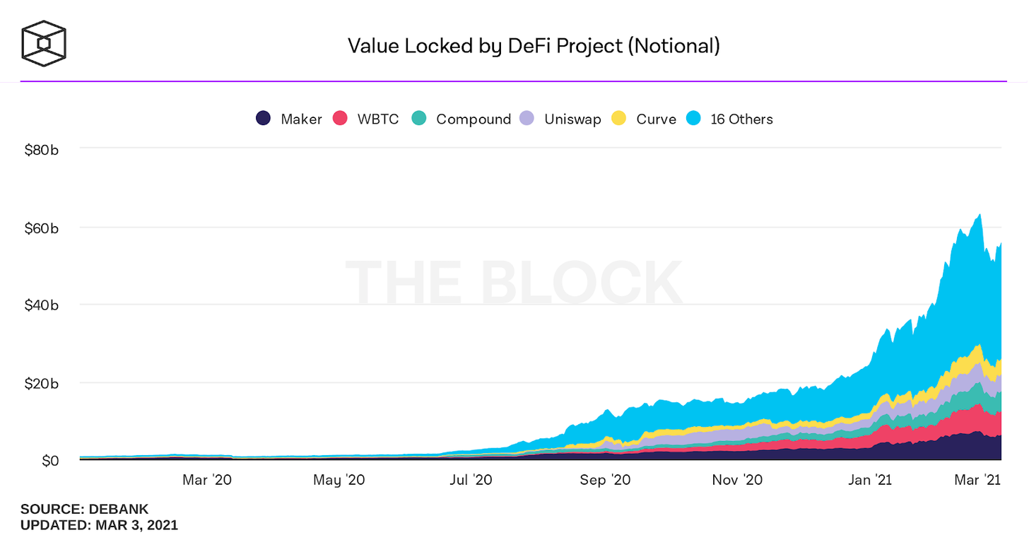 Defi token评估指南,了解这些关键指标,让您投资不再迷茫!1 Defi token评估指南,了解这些关键指标,让您投资不再迷茫!1