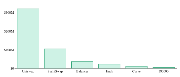 Defi token评估指南,了解这些关键指标,让您投资不再迷茫!2 Defi token评估指南,了解这些关键指标,让您投资不再迷茫!2