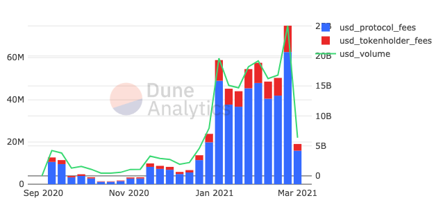 Defi token评估指南,了解这些关键指标,让您投资不再迷茫!3 Defi token评估指南,了解这些关键指标,让您投资不再迷茫!3