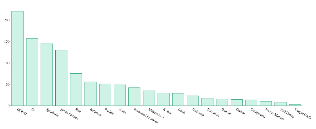 Defi token评估指南,了解这些关键指标,让您投资不再迷茫!4 Defi token评估指南,了解这些关键指标,让您投资不再迷茫!4