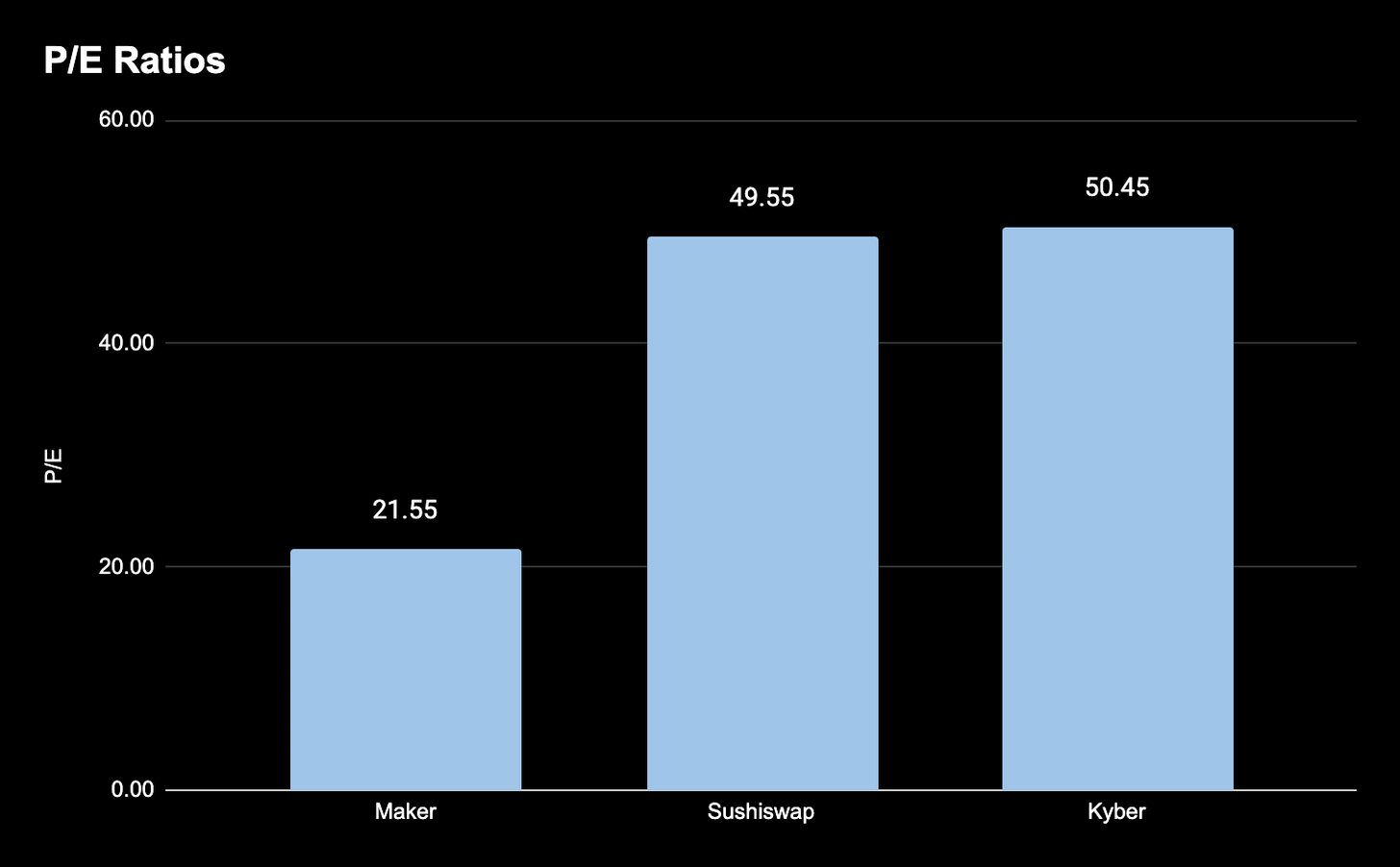 Defi token评估指南,了解这些关键指标,让您投资不再迷茫!5 Defi token评估指南,了解这些关键指标,让您投资不再迷茫!5