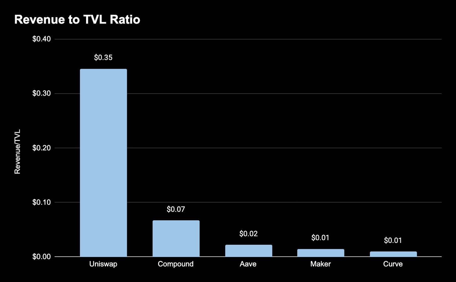 Defi token评估指南,了解这些关键指标,让您投资不再迷茫!6 Defi token评估指南,了解这些关键指标,让您投资不再迷茫!6