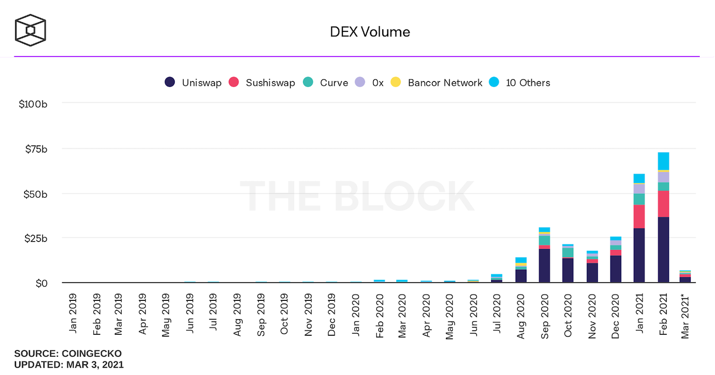 Defi token评估指南,了解这些关键指标,让您投资不再迷茫!7 Defi token评估指南,了解这些关键指标,让您投资不再迷茫!7