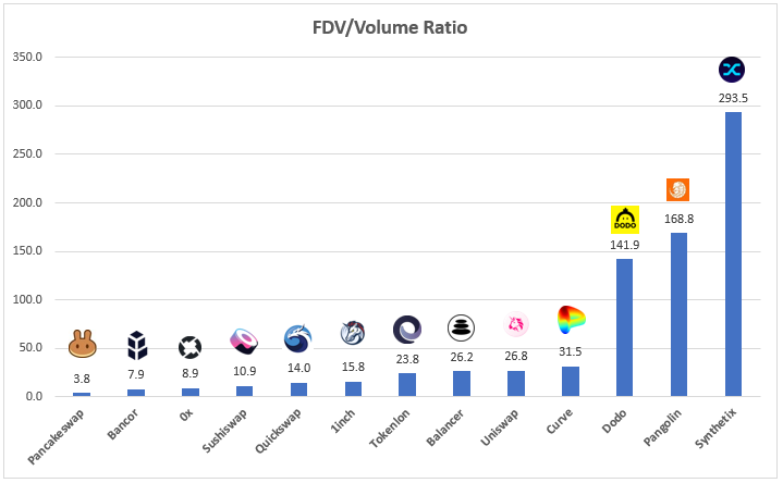 Defi token评估指南,了解这些关键指标,让您投资不再迷茫!8 Defi token评估指南,了解这些关键指标,让您投资不再迷茫!8