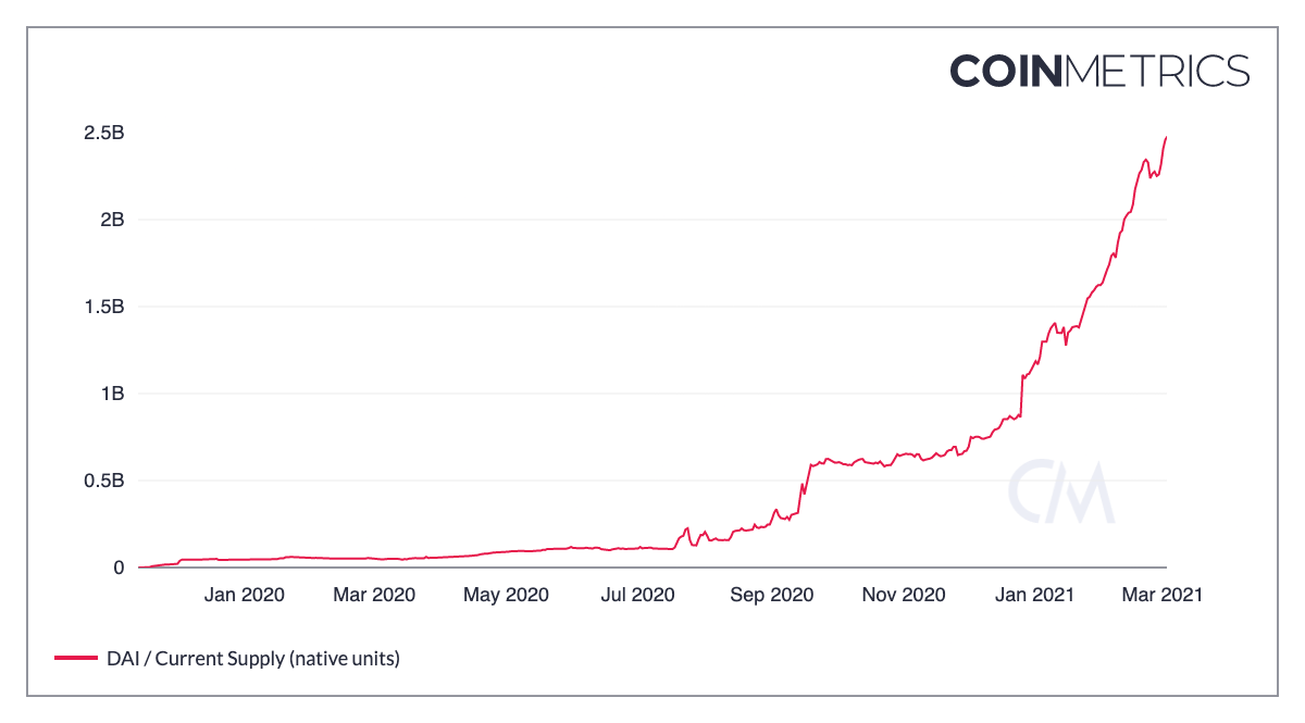 Defi token评估指南,了解这些关键指标,让您投资不再迷茫!10 Defi token评估指南,了解这些关键指标,让您投资不再迷茫!10
