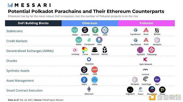 平行链的“最后一公里”逐渐显现，博卡的“关键时刻”即将到来？3
