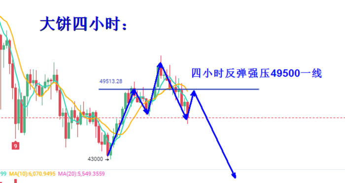 庆丰：大蛋糕又掉到哪里去了？牛市似乎已经过去了！