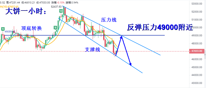 庆丰：大蛋糕又掉到哪里去了？牛市似乎已经过去了！1