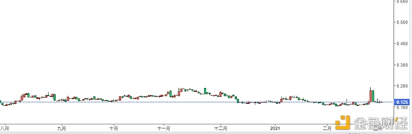 首发 | 美债持续走高对加密货币市场的影响1