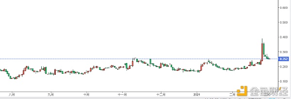 首发 | 美债持续走高对加密货币市场的影响2
