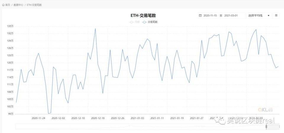eip-1559升级将如何影响以太坊？从filecoin的实践分析1