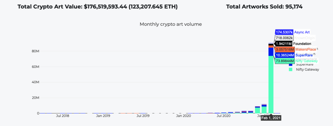 NFT周报：OpenSea 2月交易额增长11倍，Banksy作品被烧毁并将铸造为NFT2