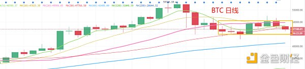 3.5晚间行情：恐慌的好机会又要来了？