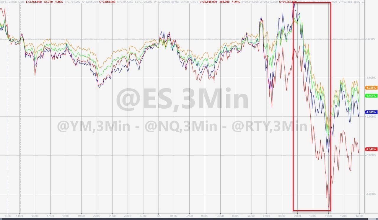 美国股票和债务!鲍威尔令市场失望,比特币一度跌逾4000美元 美国股票和债务!鲍威尔令市场失望,比特币一度跌逾4000美元