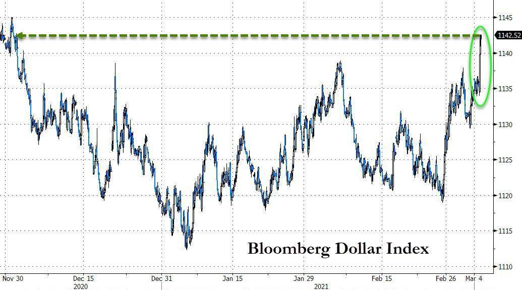 美国股票和债务!鲍威尔令市场失望,比特币一度跌逾4000美元8 美国股票和债务!鲍威尔令市场失望,比特币一度跌逾4000美元8