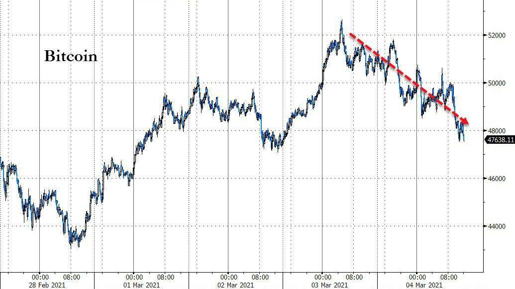 美国股票和债务!鲍威尔令市场失望,比特币一度跌逾4000美元9 美国股票和债务!鲍威尔令市场失望,比特币一度跌逾4000美元9