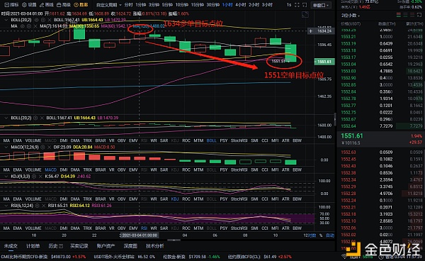 弘日币：3-4以太坊的完美布局和129分的利润是检验其实力的唯一标准1