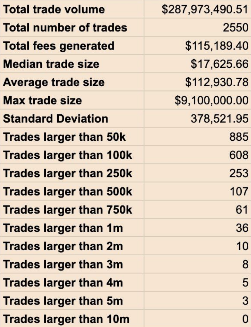 流动性目标：如何设计更有效的流动性挖掘计划？1