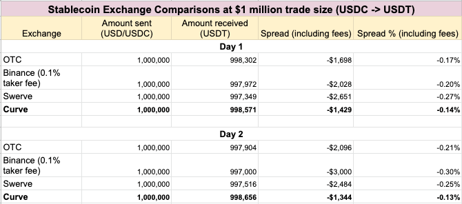 流动性目标：如何设计更有效的流动性挖掘计划？2