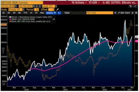 彭博3月份的加密展望报告全文:比特币让黄金变得多余吗?1 彭博3月份的加密展望报告全文:比特币让黄金变得多余吗?1