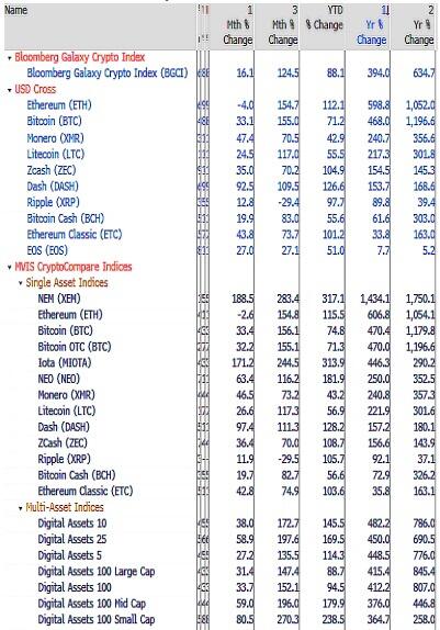 彭博3月份的加密展望报告全文:比特币让黄金变得多余吗?2 彭博3月份的加密展望报告全文:比特币让黄金变得多余吗?2