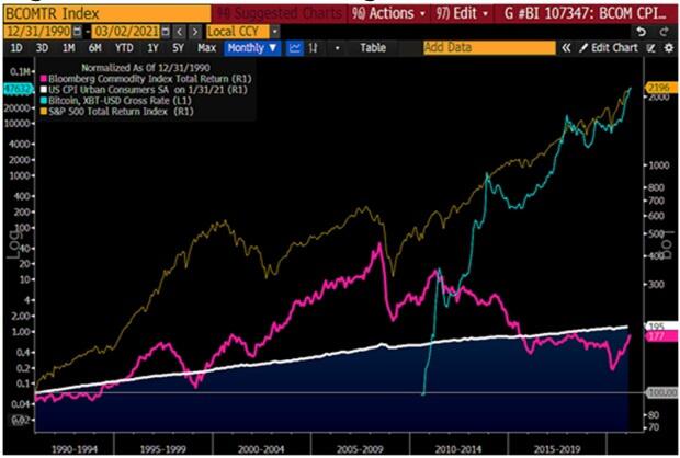 彭博3月份的加密展望报告全文:比特币让黄金变得多余吗?4 彭博3月份的加密展望报告全文:比特币让黄金变得多余吗?4