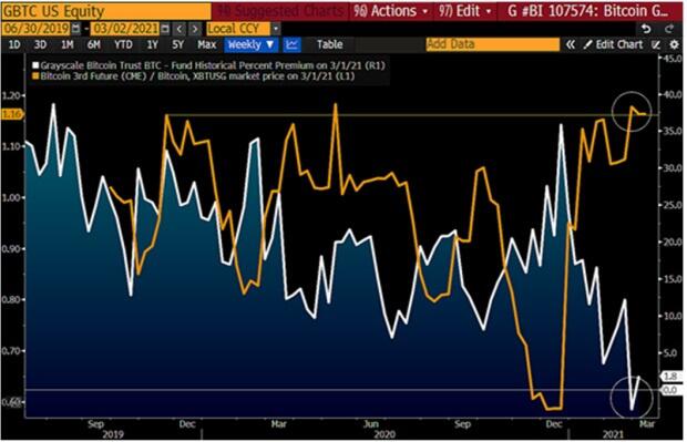 彭博3月份的加密展望报告全文:比特币让黄金变得多余吗?5 彭博3月份的加密展望报告全文:比特币让黄金变得多余吗?5