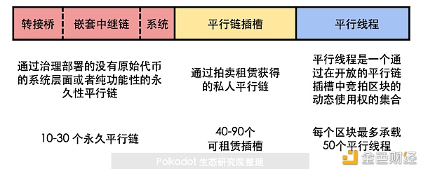 一文了解波卡平行链插槽拍卖的全貌和隐藏的商业机会
