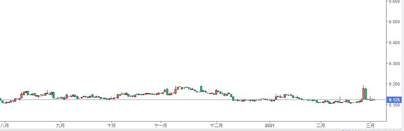 美债上涨对加密货币市场的影响2