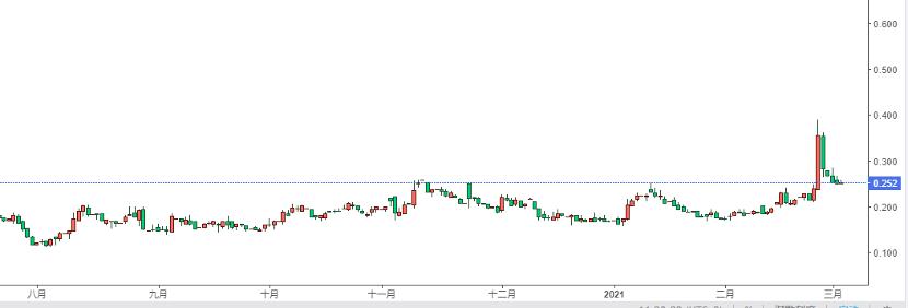 美债上涨对加密货币市场的影响3