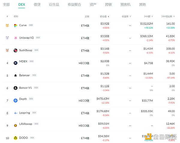 金色DeFi日报 | YFI终止与Cover协议的合并进程1