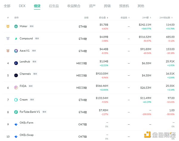 金色DeFi日报 | YFI终止与Cover协议的合并进程2