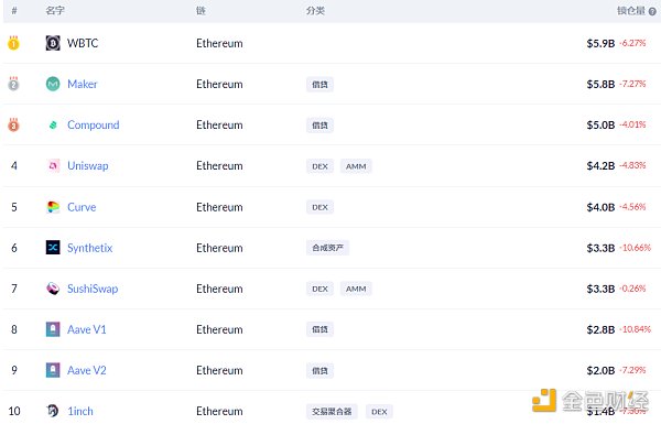 金色DeFi日报 | YFI终止与Cover协议的合并进程4