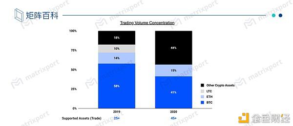 走近coinbase：探索宇宙中最大研究所的奥秘1
