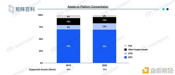 走近coinbase：探索宇宙中最大研究所的奥秘2