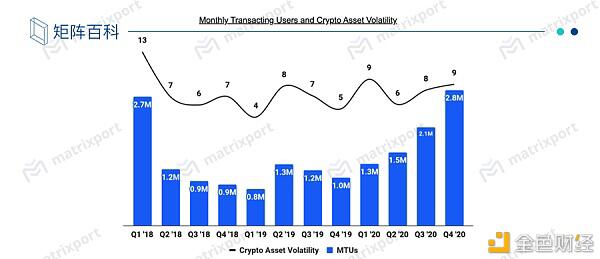走近coinbase：探索宇宙中最大研究所的奥秘3