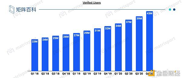 走近coinbase：探索宇宙中最大研究所的奥秘4