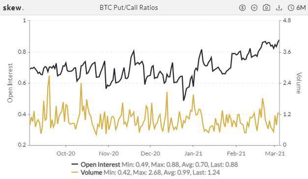 CME eth期货周成交量下降近六成，BTC期权持仓继续上升加密衍生品周报8