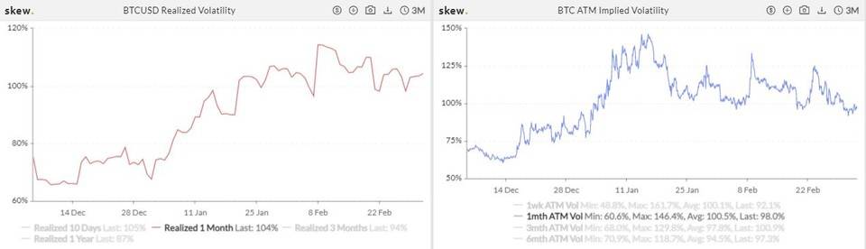 CME eth期货周成交量下降近六成，BTC期权持仓继续上升加密衍生品周报10
